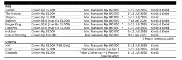 HUT ke-55 KB Bank, Nikmati Ragam Promo Spesial di Merchant Favoritmu!