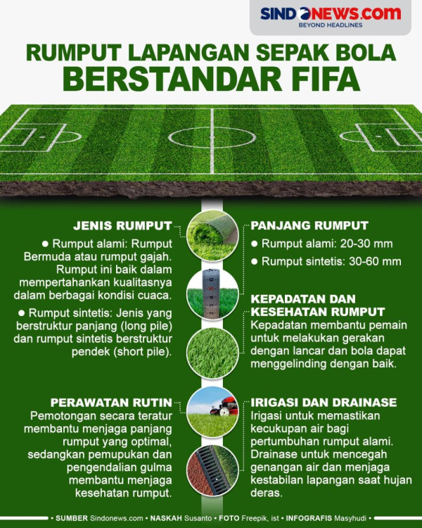Depok Wacanakan Stadion Internasional, Ini Deretan Syarat Ketat dari FIFA dan AFC