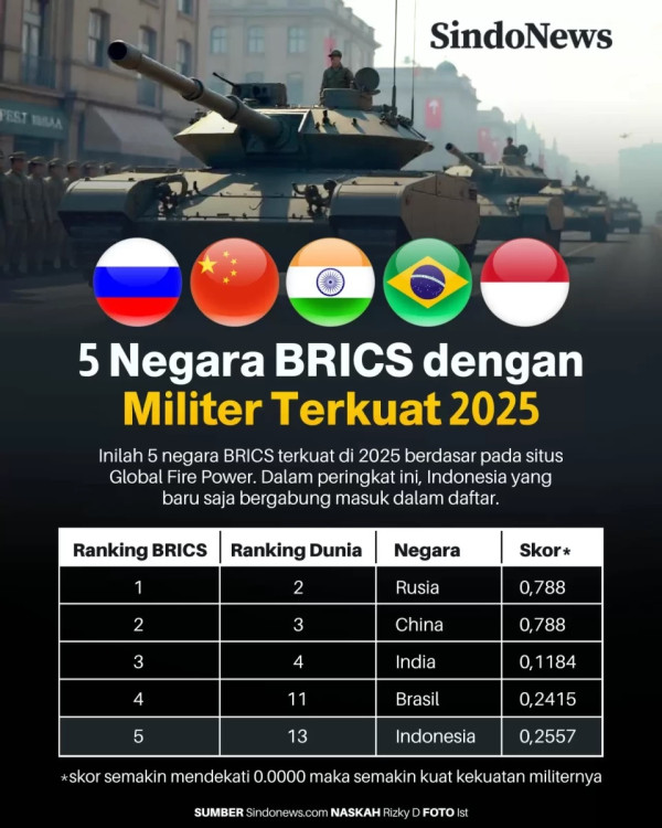 7 Pertanda BRICS Jadi Aliansi Militer
