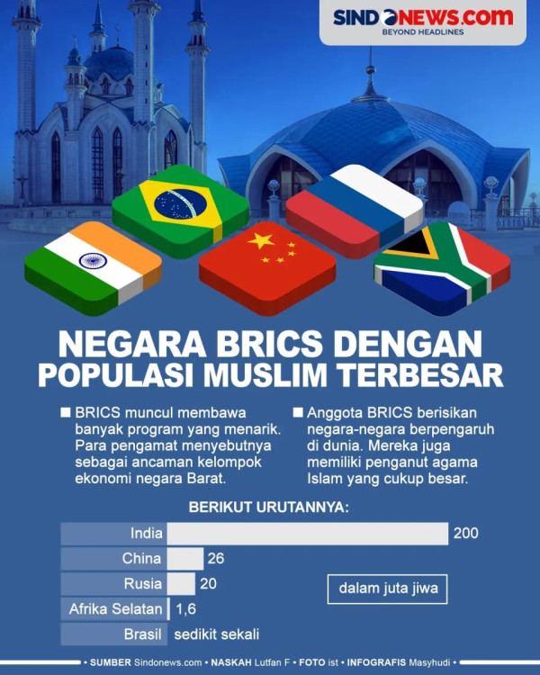 4 Alasan BRICS Jadi Aliansi Militer