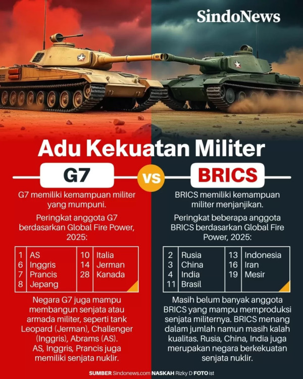 Mampukah BRICS Ciptakan Tatanan Dunia Baru?