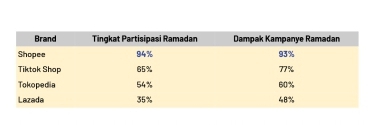 Ipsos 2025 Membedah: Bagaimana UMKM dan Brand Lokal Berjuang di Arena E-Commerce?