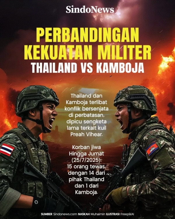 Konflik 2 Dinasti Politik Picu Perang Kamboja - Thailand