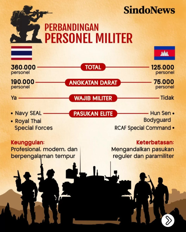 Konflik 2 Dinasti Politik Picu Perang Kamboja - Thailand