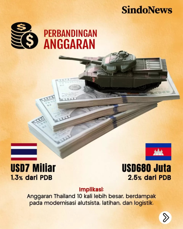 Konflik 2 Dinasti Politik Picu Perang Kamboja - Thailand