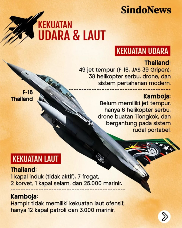 Konflik 2 Dinasti Politik Picu Perang Kamboja - Thailand