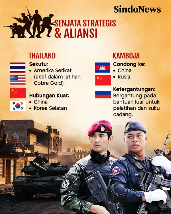 Konflik 2 Dinasti Politik Picu Perang Kamboja - Thailand