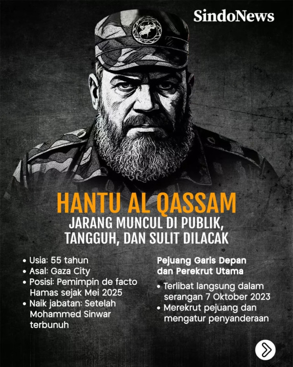 Akankah Perang Gaza selama 22 Bulan Akan Berakhir?