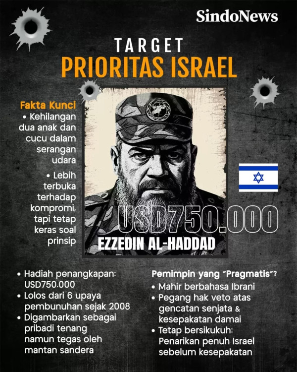 Akankah Perang Gaza selama 22 Bulan Akan Berakhir?