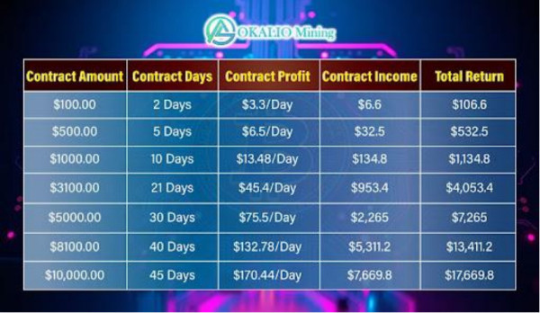 Ketinggalan BTC? Jangan Lewatkan XRP! Solusi Penambangan Terpadu dari Okalio Mining Bantu Anda Menang-menang