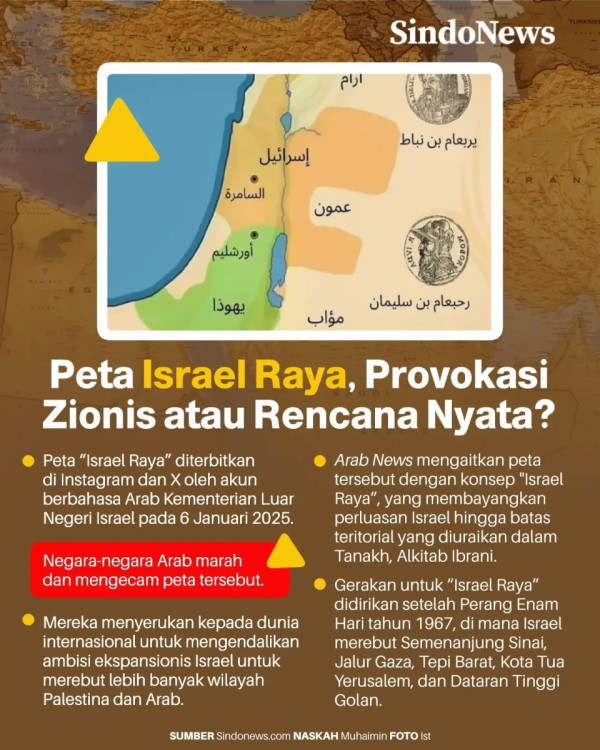 Israel Raya, Mimpi Mistis atau Ancaman yang Membayangi?