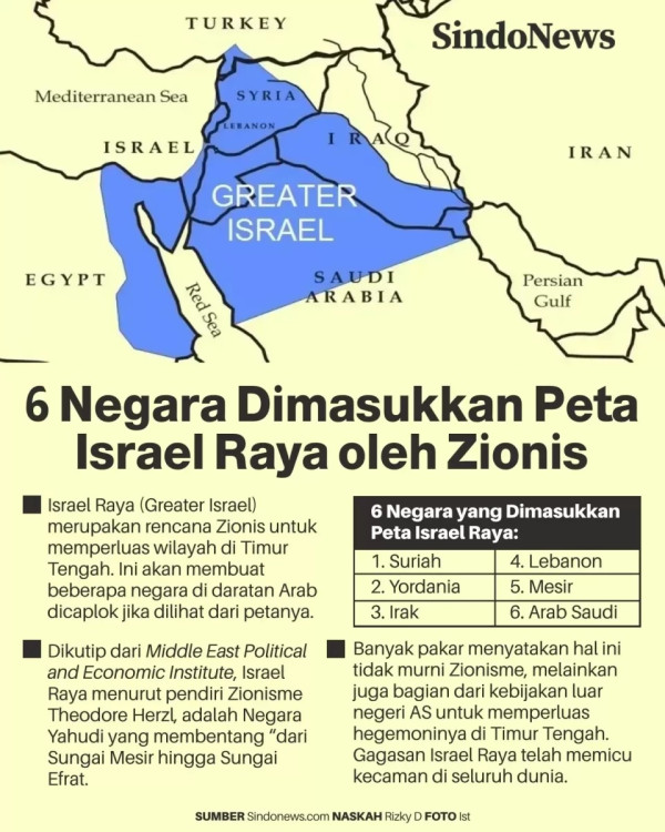 Zionis Terus Bergerak Mewujudkan Israel Raya