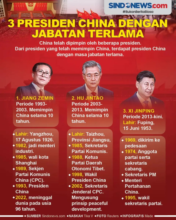 Apakah China Memang Bersandiwara Jadi Pembela Tatanan Dunia?