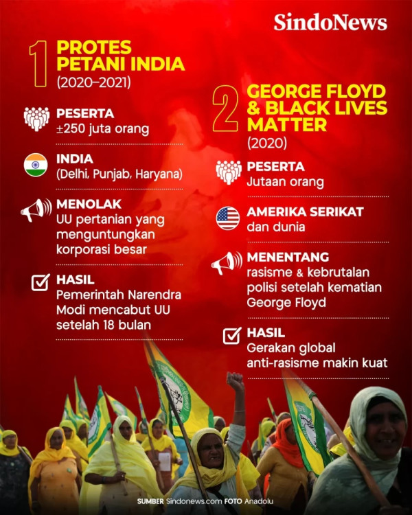 Dari Kenya ke Nepal, Protes Gen Z Guncang Dunia