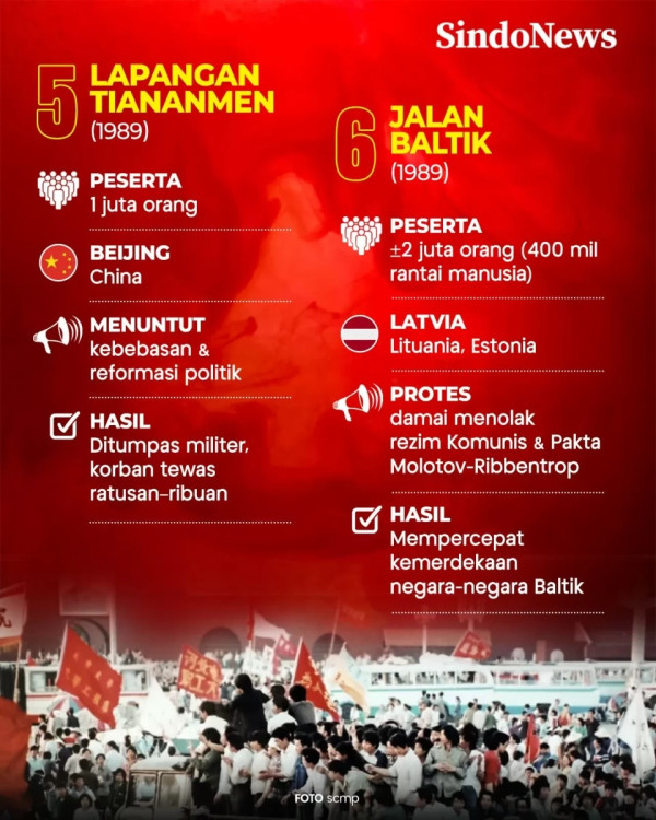 Dari Kenya ke Nepal, Protes Gen Z Guncang Dunia