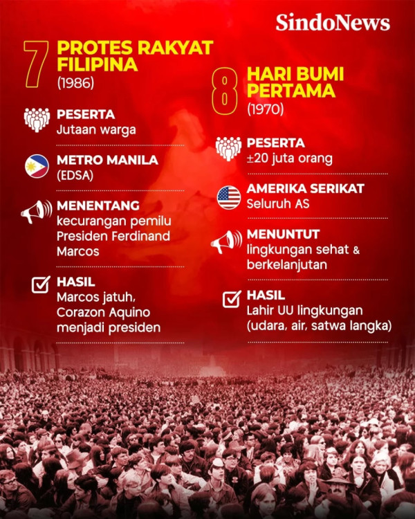 Dari Kenya ke Nepal, Protes Gen Z Guncang Dunia