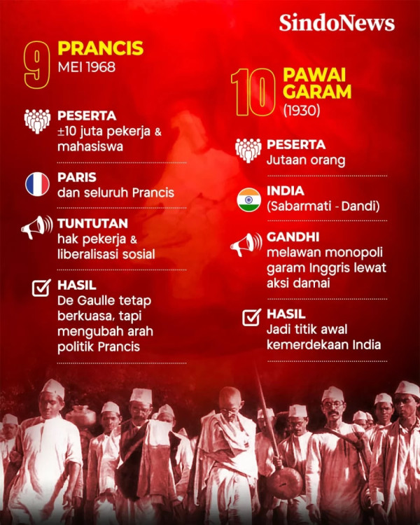 Dari Kenya ke Nepal, Protes Gen Z Guncang Dunia