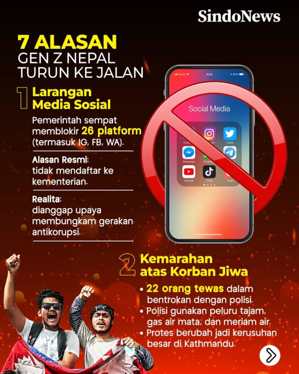 Siapa Dalang Protes Gen Z di Nepal?