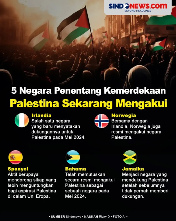 Sandiwara Politik Sekutu Zionis Tanpa Makna