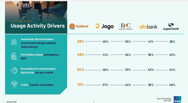 Aplikasi Bank Digital Kian Diminati