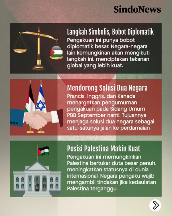 Perang Gaza Picu Perubahan Dramatis Kebijakan Barat