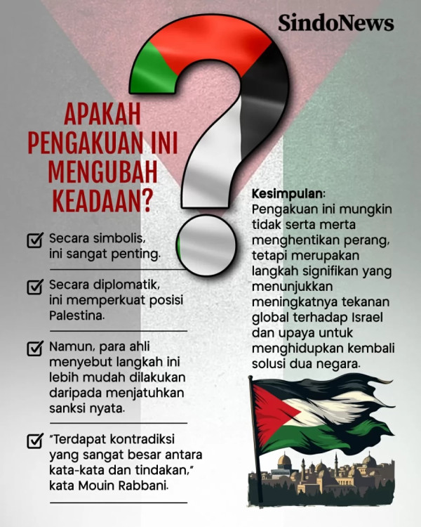 Perang Gaza Picu Perubahan Dramatis Kebijakan Barat