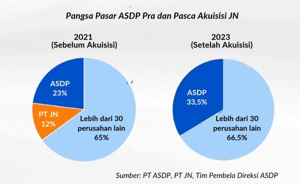 Fakta Mencengangkan PT JN yang Dituding Biang Korupsi ASDP?