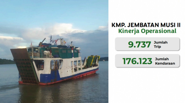 Fakta Mencengangkan PT JN yang Dituding Biang Korupsi ASDP?