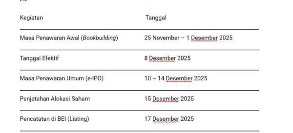 Superbank (SUPA) Go Public, Cek Prospektus dan Cara Pesan di Ajaib