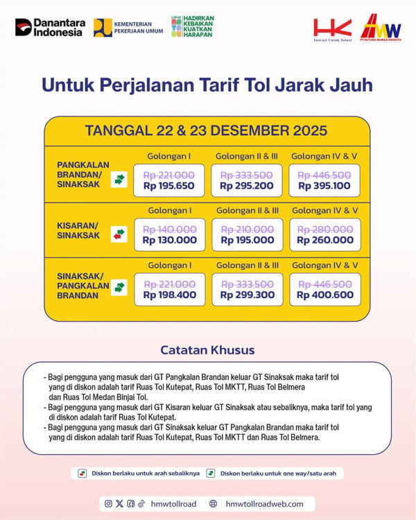 Tarif Tol Trans Sumatera Diskon 20% Saat Nataru 2025, Berikut Jadwal Lengkapnya