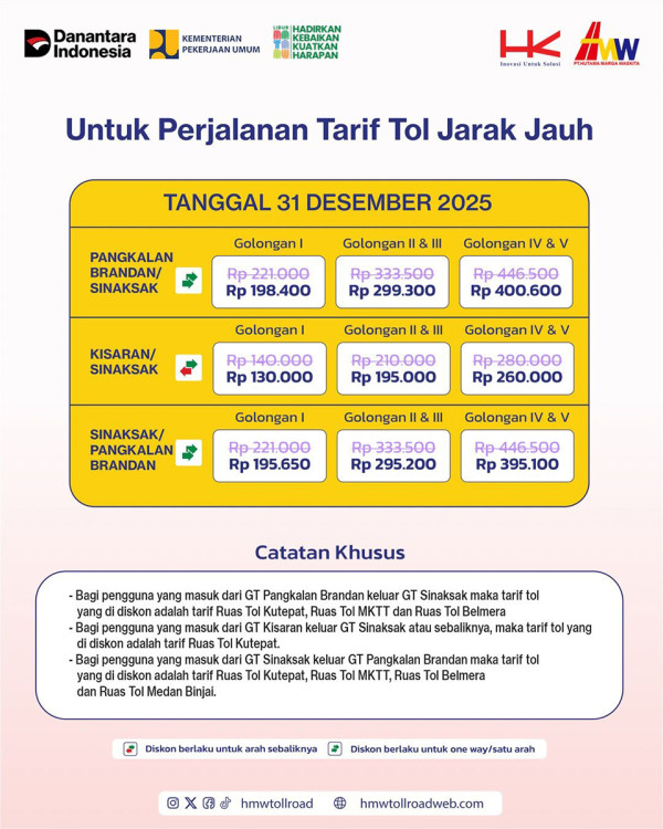 Tarif Tol Trans Sumatera Diskon 20% Saat Nataru 2025, Berikut Jadwal Lengkapnya