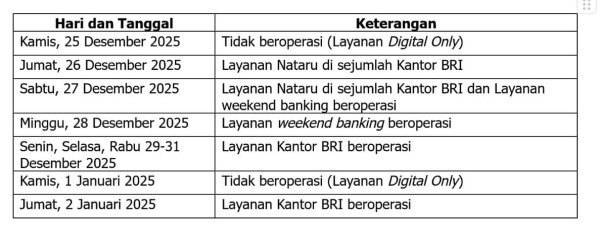 Transaksi Mudah dan Nyaman pada Libur Nataru, BRI Optimalkan 1,2 Juta BRILink Agen hingga Super Apps BRImo