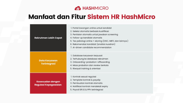 Ingin Manajemen Payroll dan Absensi Otomatis? Cek 7 Software HR Ini