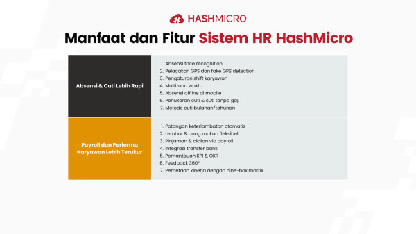 Ingin Manajemen Payroll dan Absensi Otomatis? Cek 7 Software HR Ini