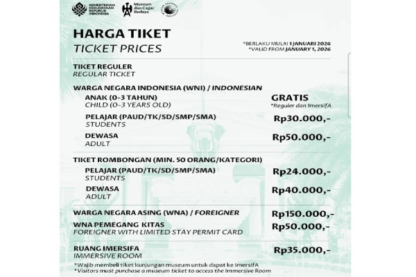 Tiket Museum Nasional Indonesia Naik 2 Kali Lipat, Turunkan Minat Pengunjung