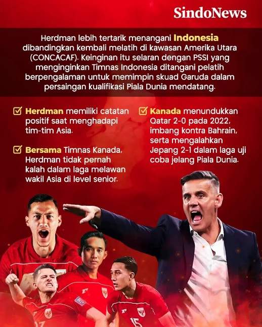 Daftar Lengkap Pelatih Timnas Indonesia dari Masa ke Masa: Era Baru John Herdman