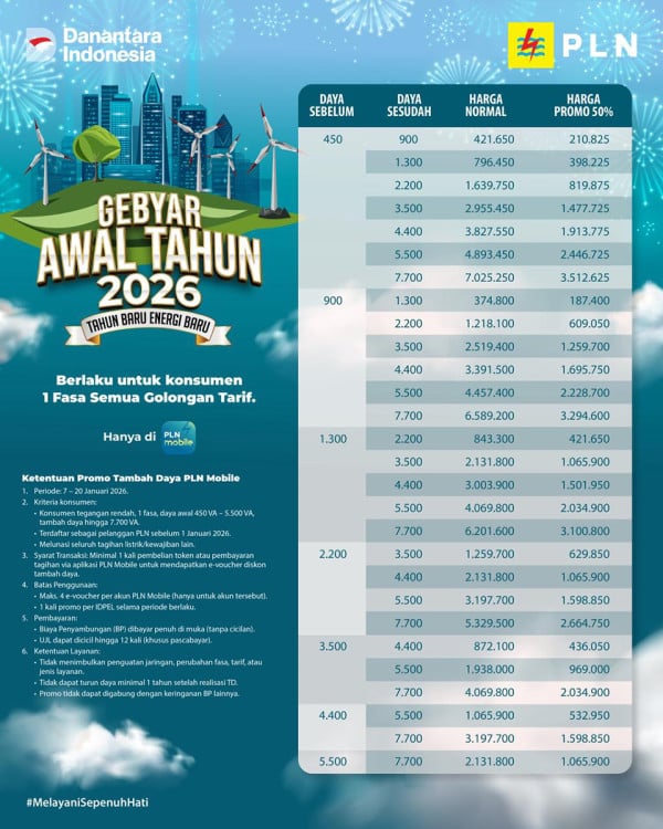 Diskon Listrik 50% Hadir Lagi di Awal 2026, Begini Ketentuan dan Cara Dapatnya