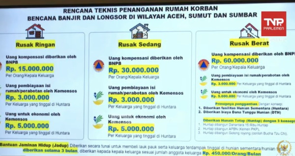 Pemerintah Siapkan Kompensasi Rumah Rusak Pascabencana Sumatera, Mendagri Ungkap Nilainya