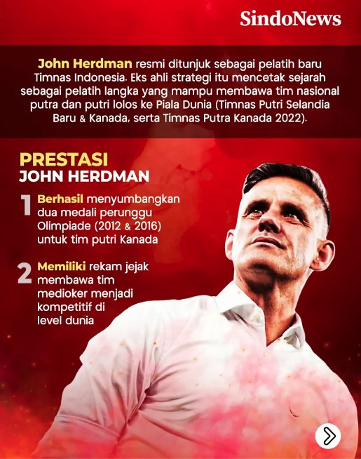 John Herdman Ditarget Lolos 8 Besar Piala Asia 2027, Pemain Timnas Indonesia Bereaksi
