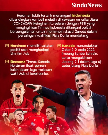 John Herdman Ditarget Lolos 8 Besar Piala Asia 2027, Pemain Timnas Indonesia Bereaksi