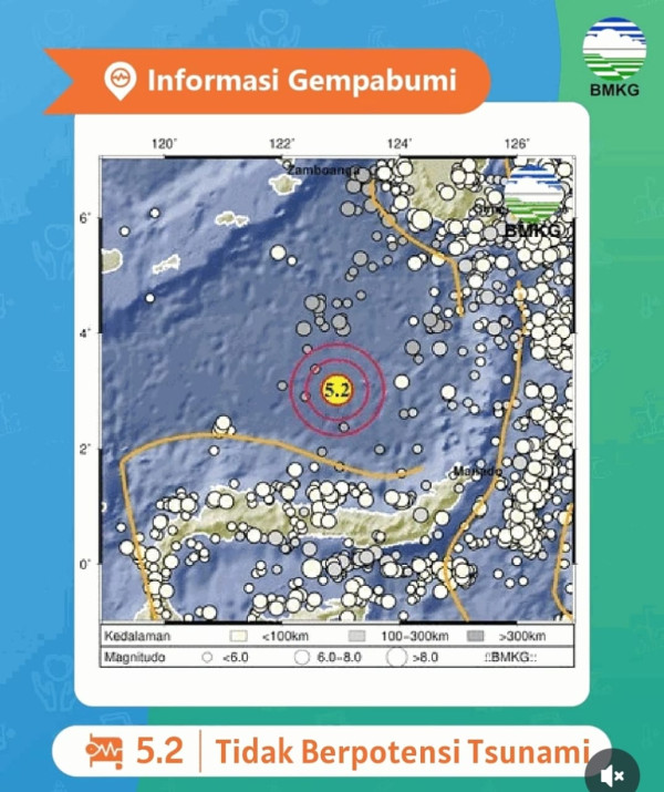 Gempa M5,2 Guncang Bolmut Sulut, Tidak Berpotensi Tsunami