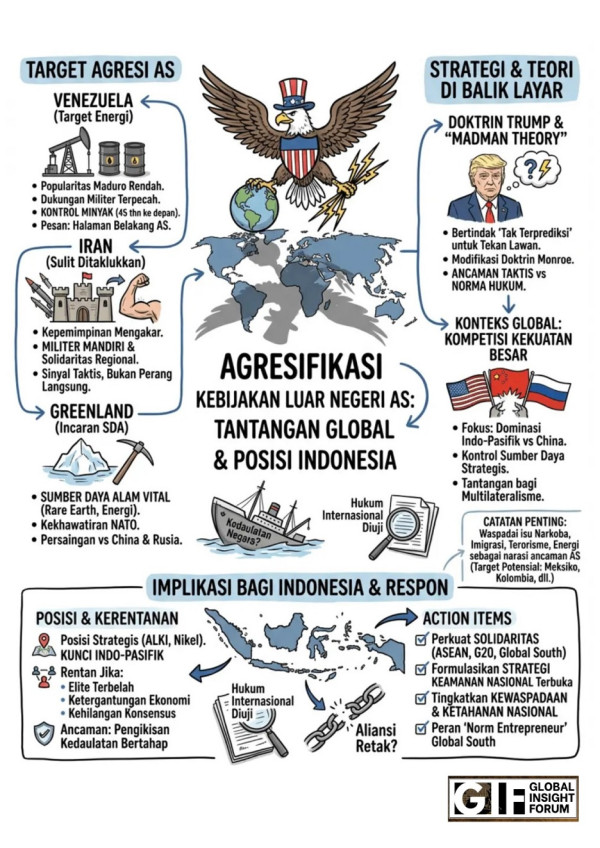 GIF Nilai AS Makin Agresif, Teropong Potensi Target Geopolitik Selanjutnya