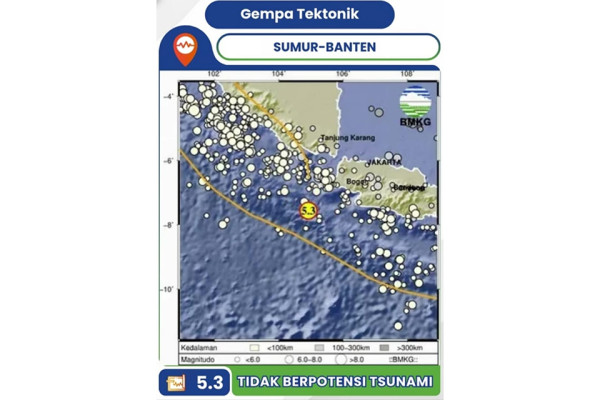 Gempa Guncang Sumur Banten Minggu Dini Hari, Tidak Berpotensi Tsunami