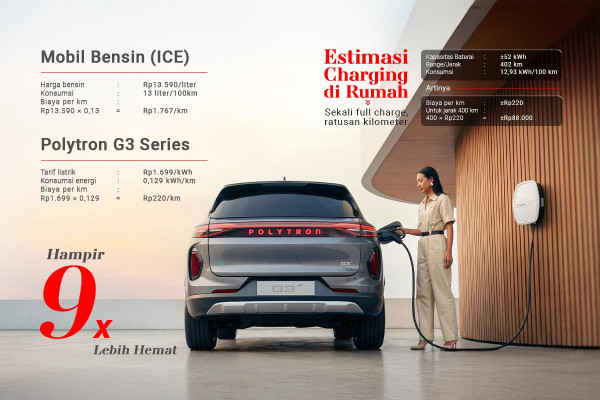 9x Lebih Hemat! Intip Keunggulan Polytron G3 Series Dibanding Mobil Bensin