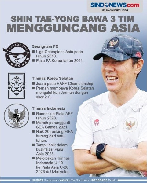 Shin Tae-yong Jadi Pelatih Baru Persija?