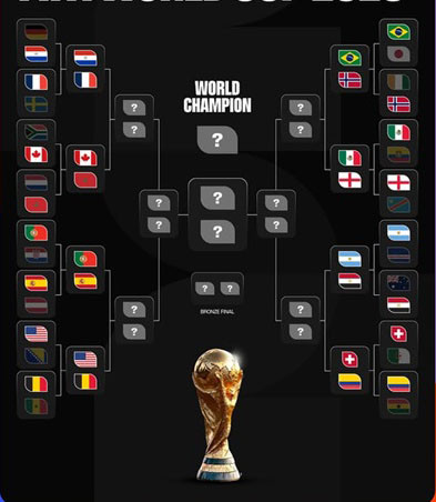 Daftar Tim Lolos 16 Besar Piala Dunia 2026