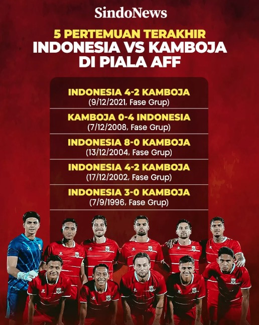 Susunan Pemain Indonesia vs Kamboja di Piala AFF 2026: Mitchell Baker Starter